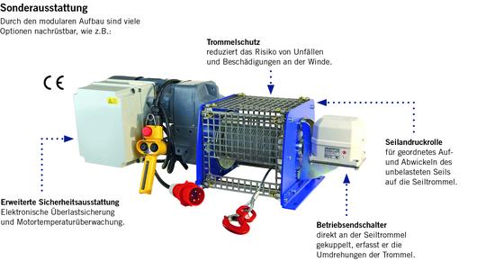 Die Sonderaustattungen der PFW-C Elektroseilwinde