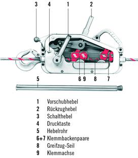 Mehrzweckzug Profi, WLL 800kg