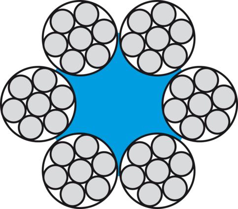 Rundlitzenseile 6x7-FC