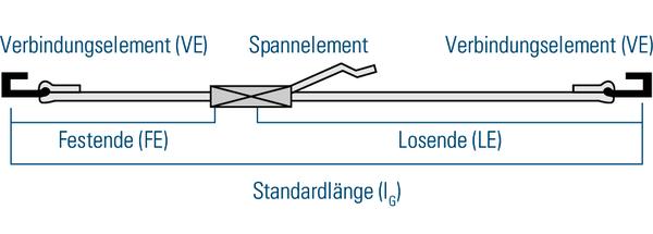 zweiteilig zweiteilig