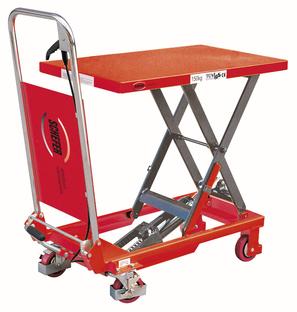 SHW Premium (Art. SHW.0150)