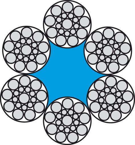 Rundlitzenseile 6x19M-FC