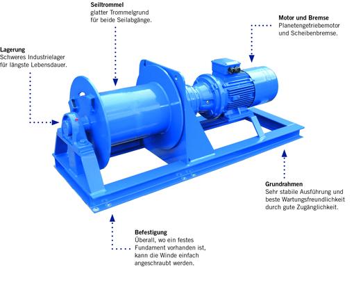 Die Vorzüge der SB Elektroseilwinde
