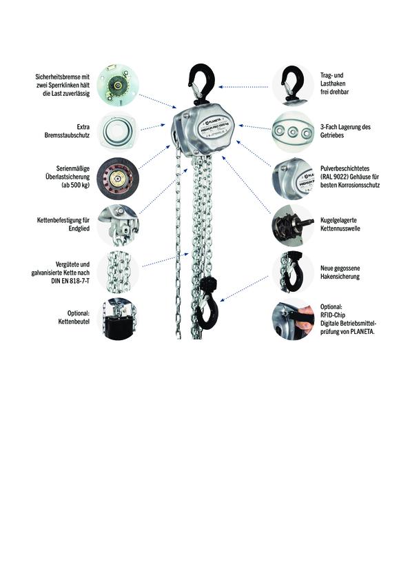 Eigenschaften des Premium Pro in Übersicht
