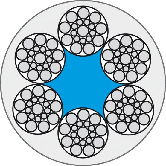 Rundlitzenseile 6x7 und 6x19 -FC PVC